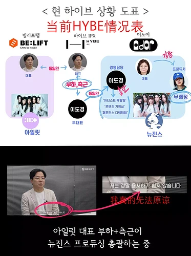 当前HYBE情况表