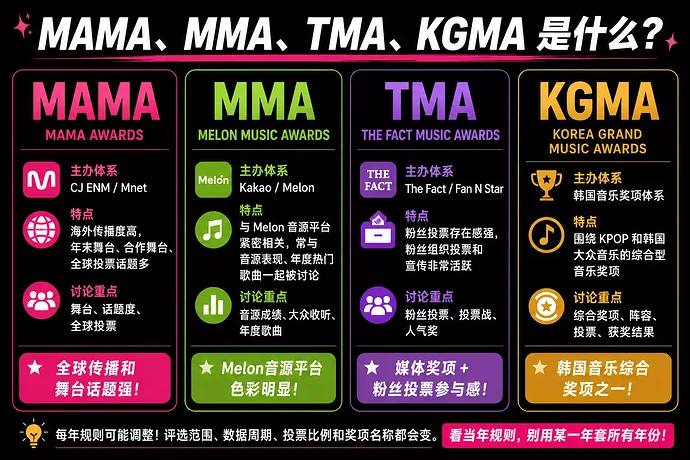 MAMA、MMA、TMA、KGMA 分别是什么?