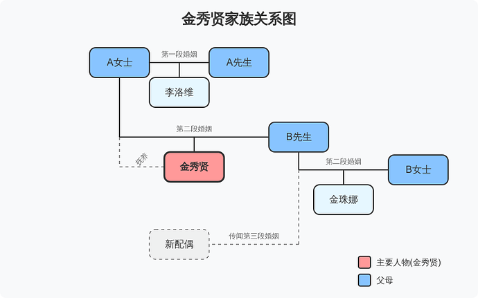 family-tree-revised